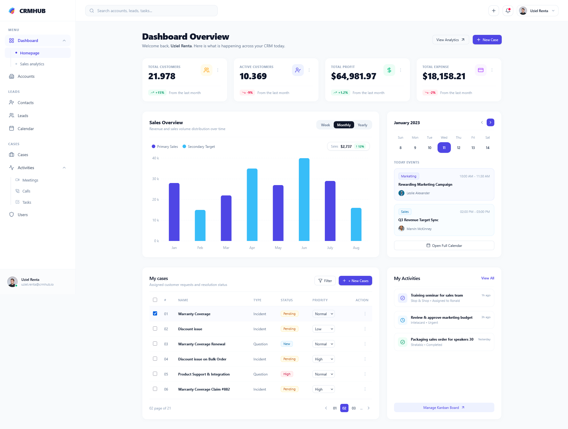 CRMHUB SaaS CRM Revenue Analytics Overview
