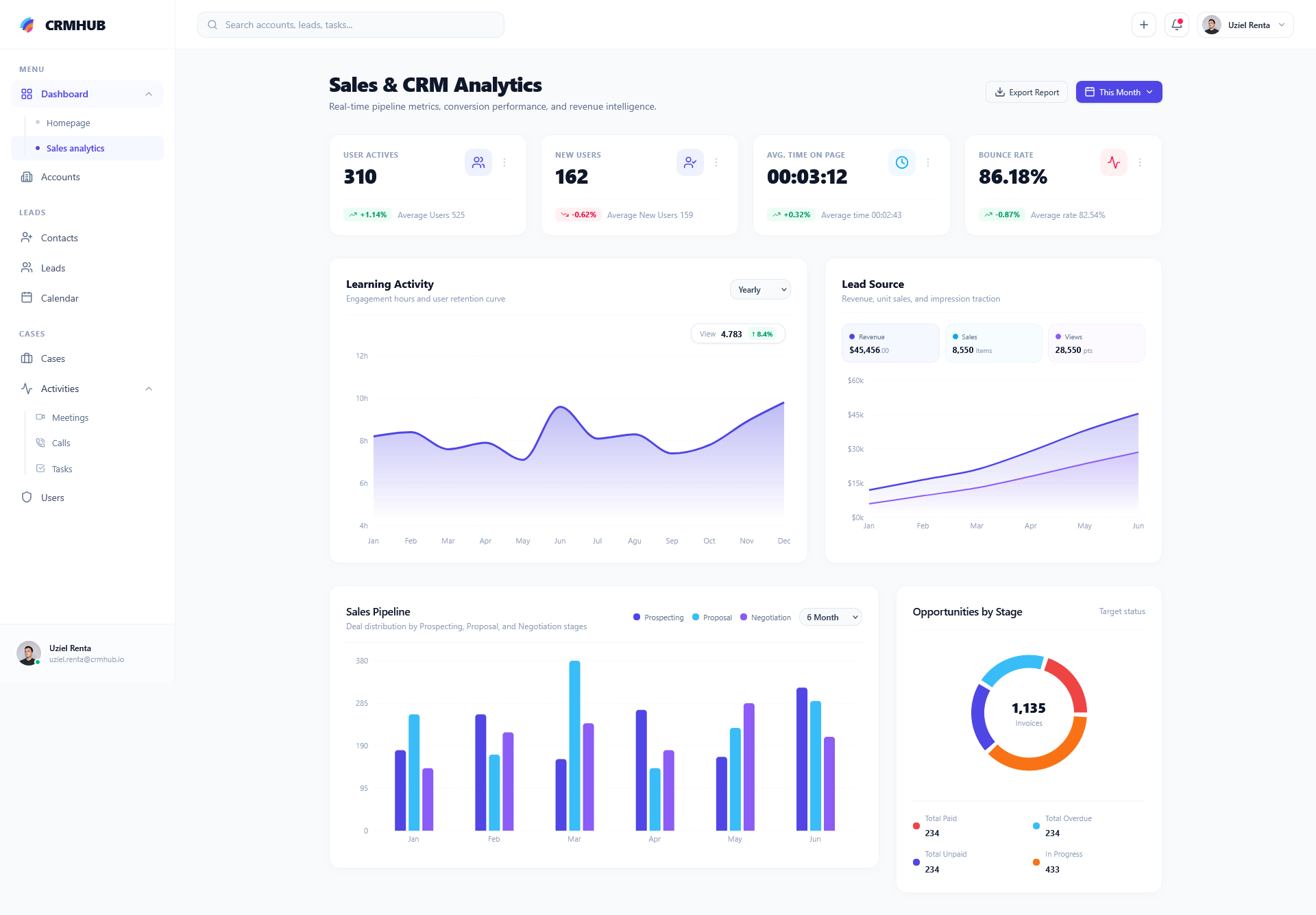 CRMHUB SaaS CRM & Revenue Analytics Live Interactive Preview